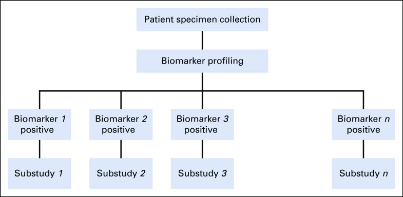 FIG 1.