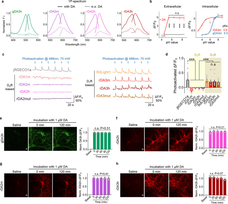 Extended Data Fig. 4 |