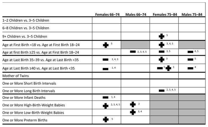 Fig. 7