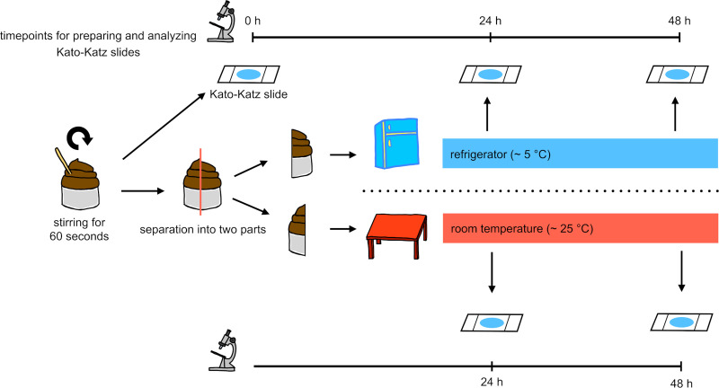 Fig 2