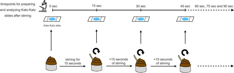 Fig 3