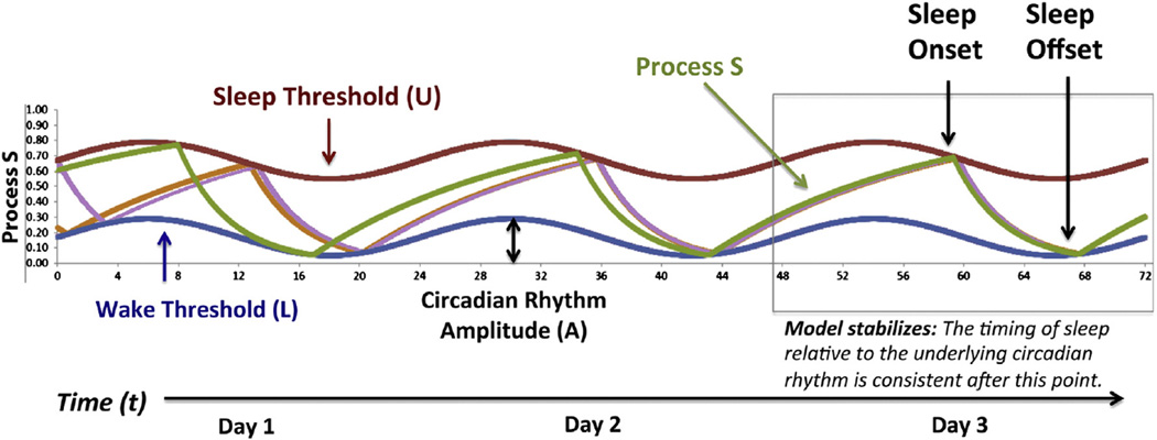 Fig. 2