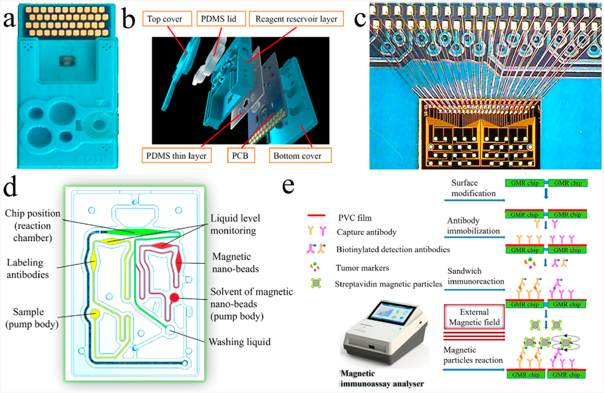 Figure 6.