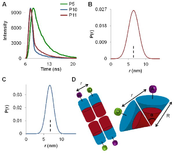 Fig. 11