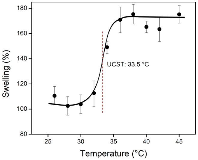 Figure 9