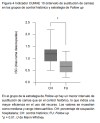 Figura 4 Indicador CUMAE 10 (intervalo de sustitución de camas) en los grupos de control histórico y estrategia de Follow up.