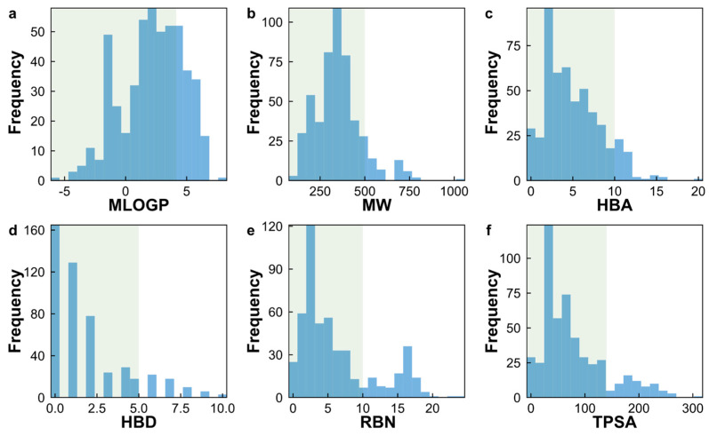 Figure 6