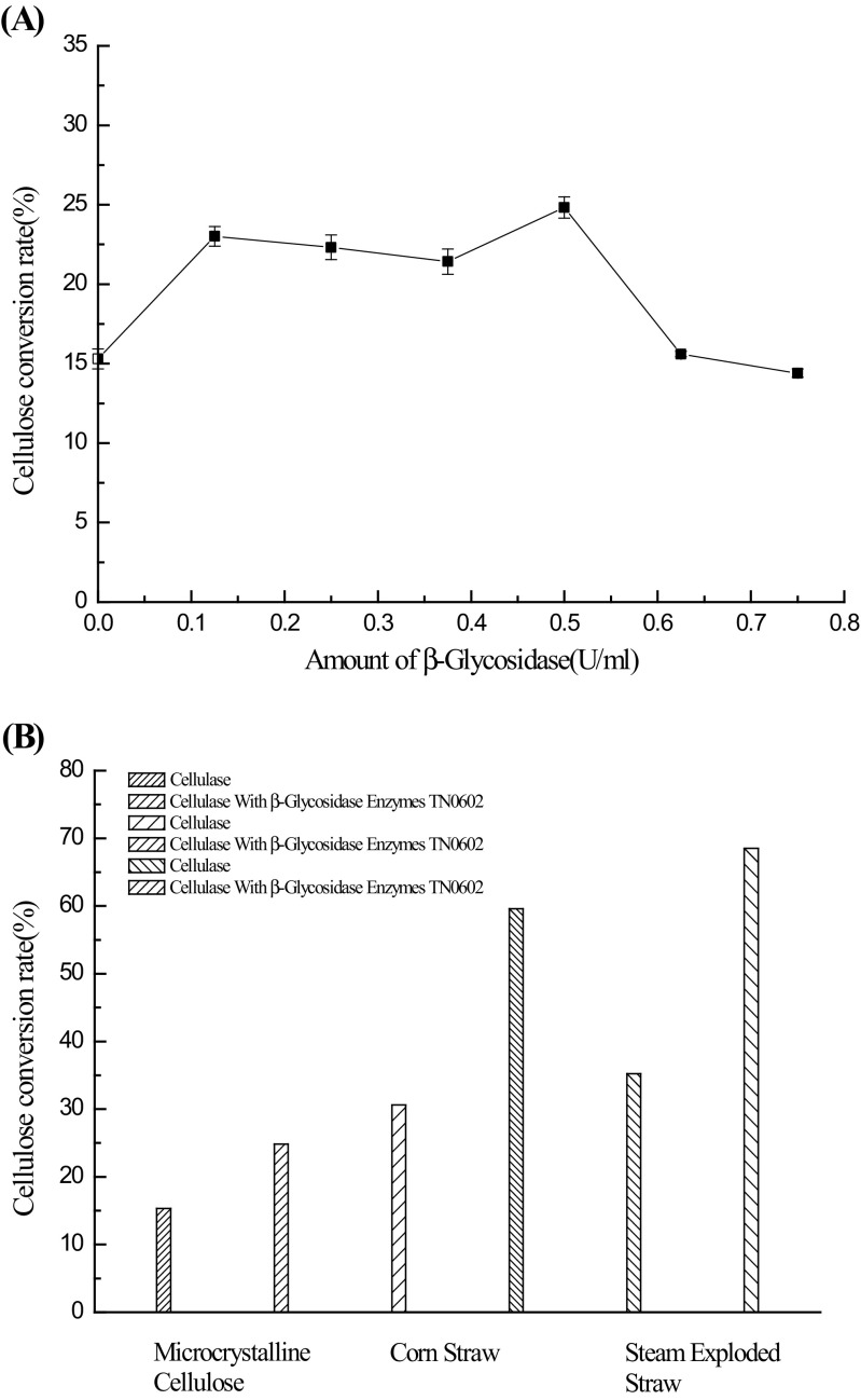 Fig. 4