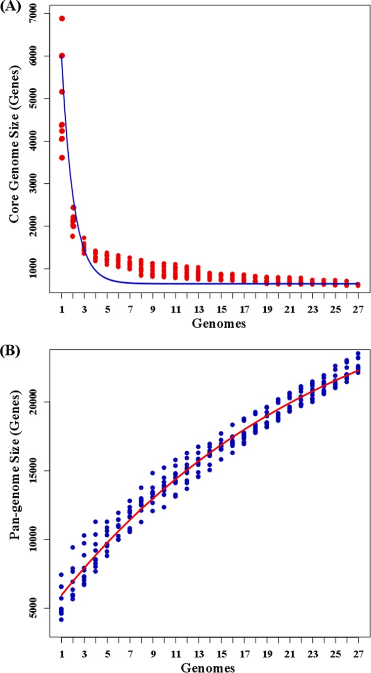 FIG 1 