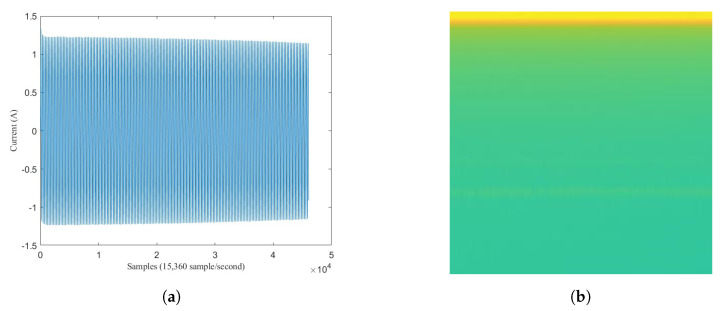 Figure 17