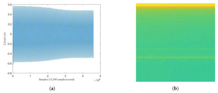 Figure 16