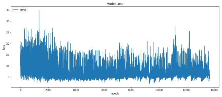 Figure 13