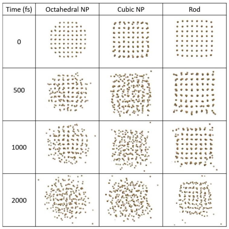 Figure 4