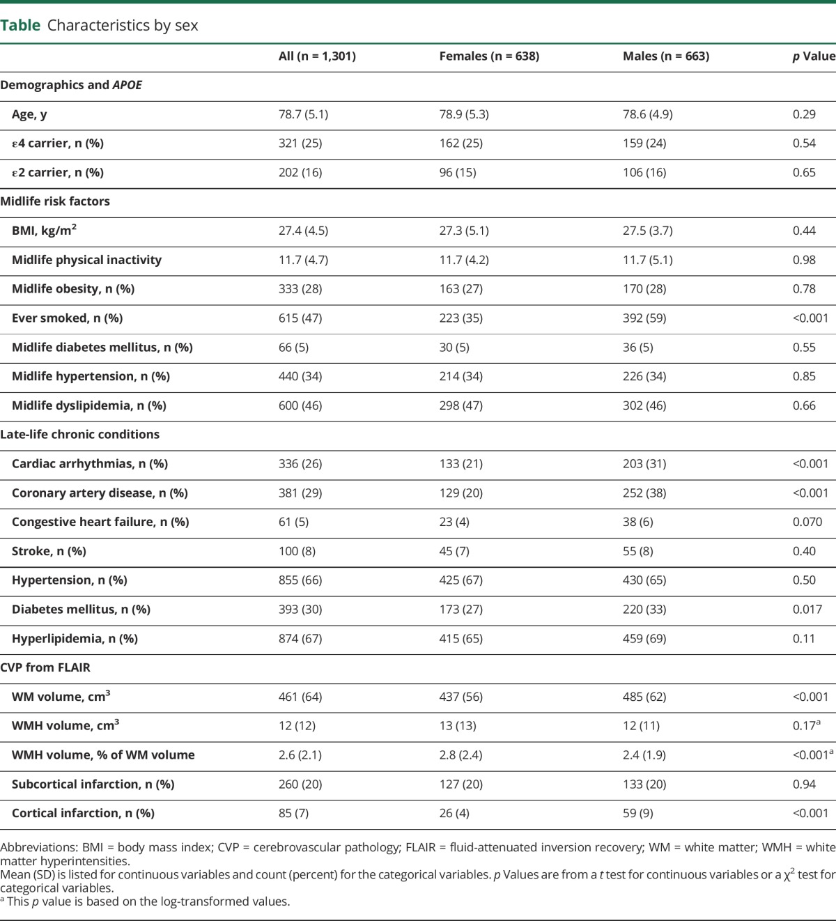 graphic file with name NEUROLOGY2017805259TT1.jpg