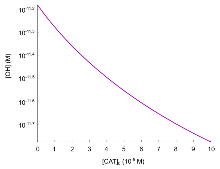 Figure 8