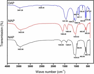 Fig. 3