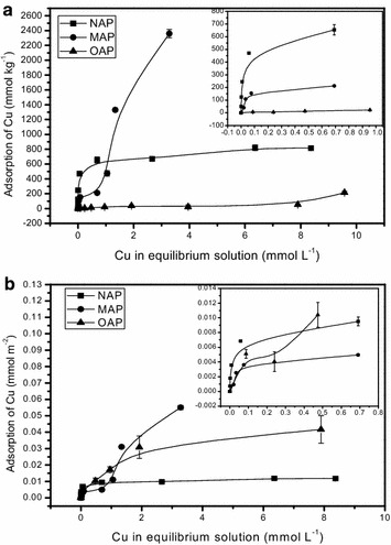 Fig. 4