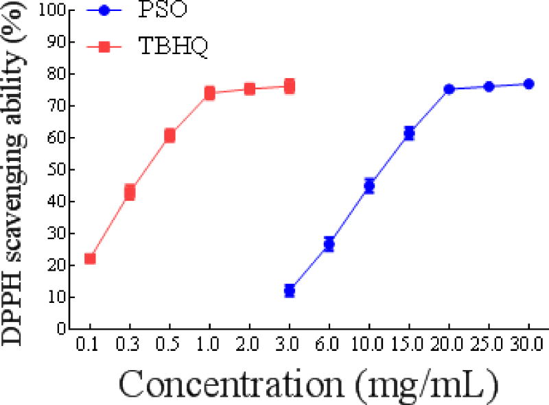 Figure 1b