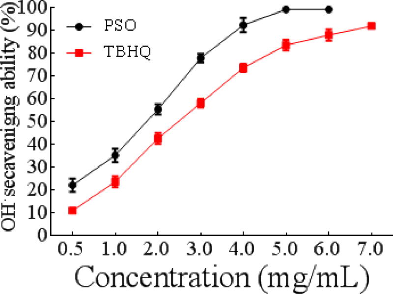 Figure 1a