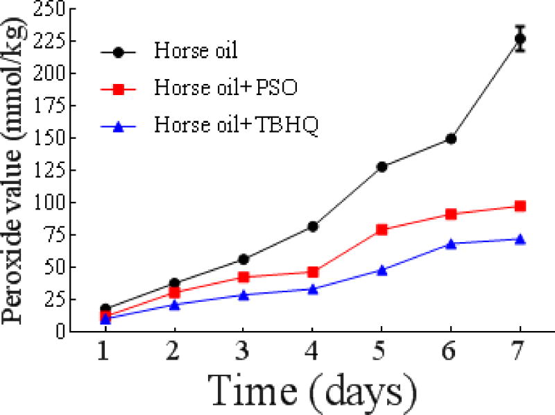 Figure 7a