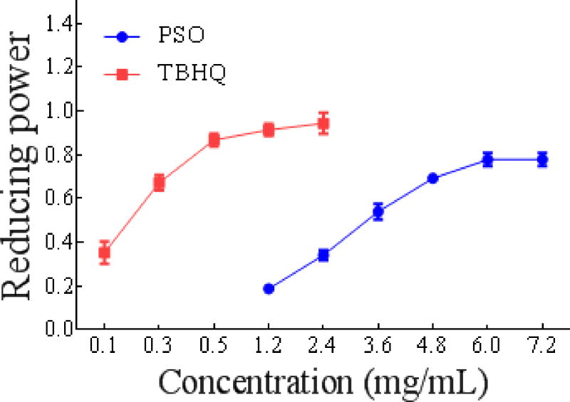 Figure 1c