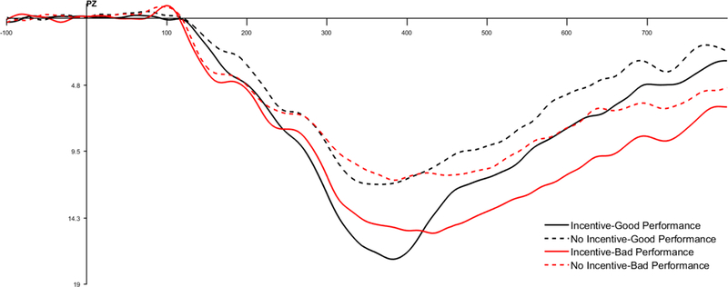 Figure 7.