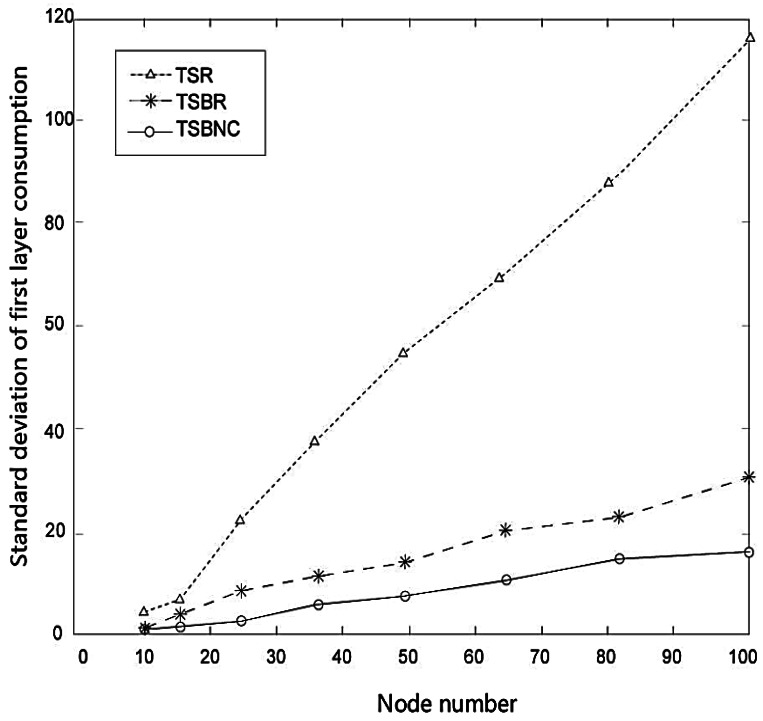 Figure 10.