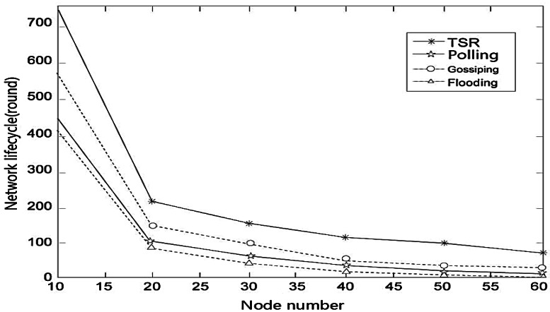 Figure 7.