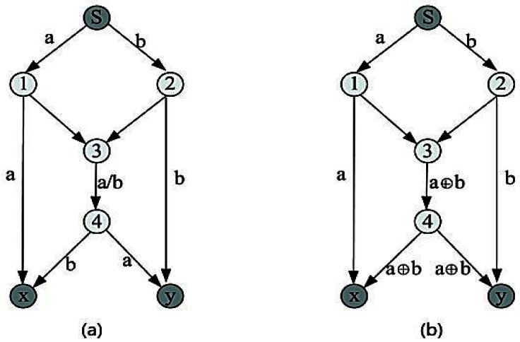 Figure 6.