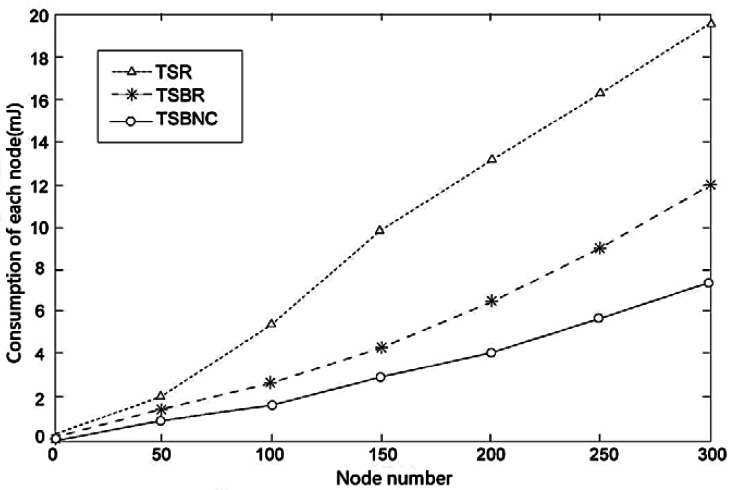 Figure 11.