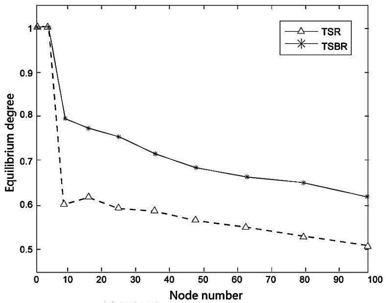 Figure 9.