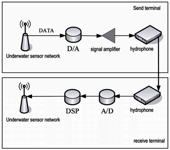 Figure 12.