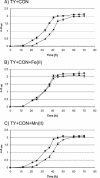 FIG. 3.