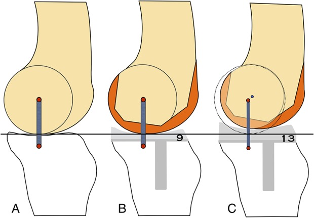 Fig. 2A-C