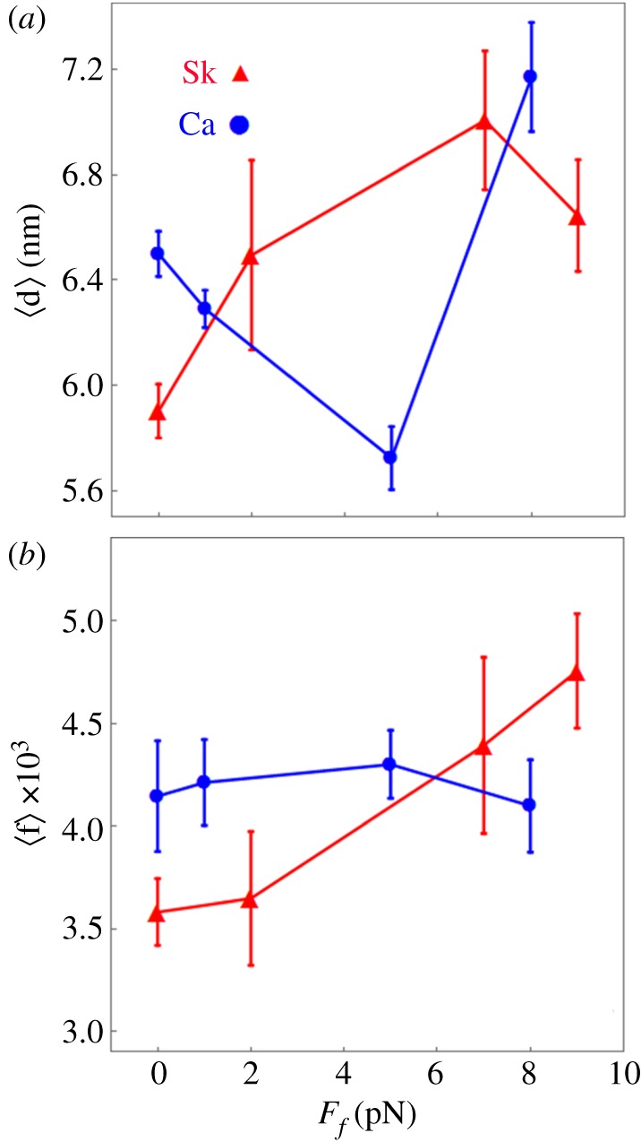 Figure 7.