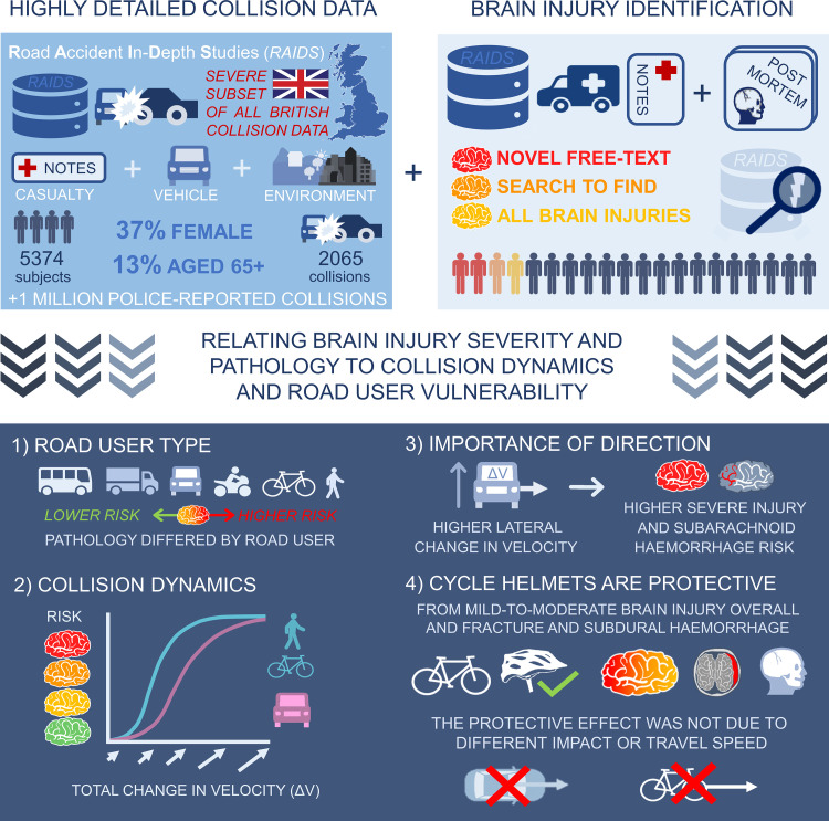 Graphical Abstract