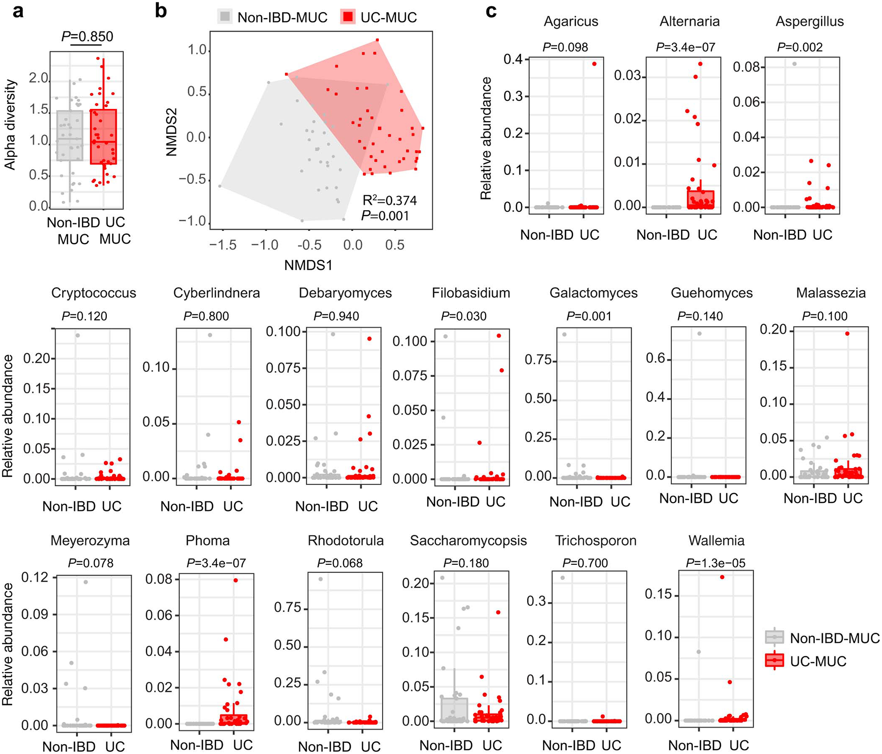 Extended Data Fig. 1.