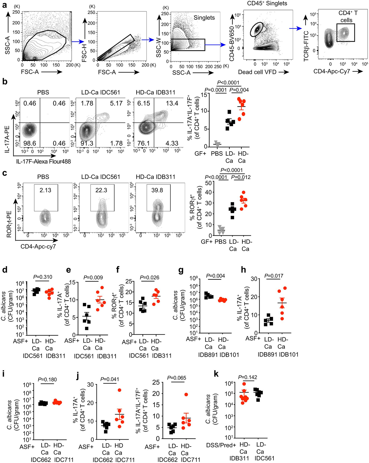 Extended Data Fig. 5.