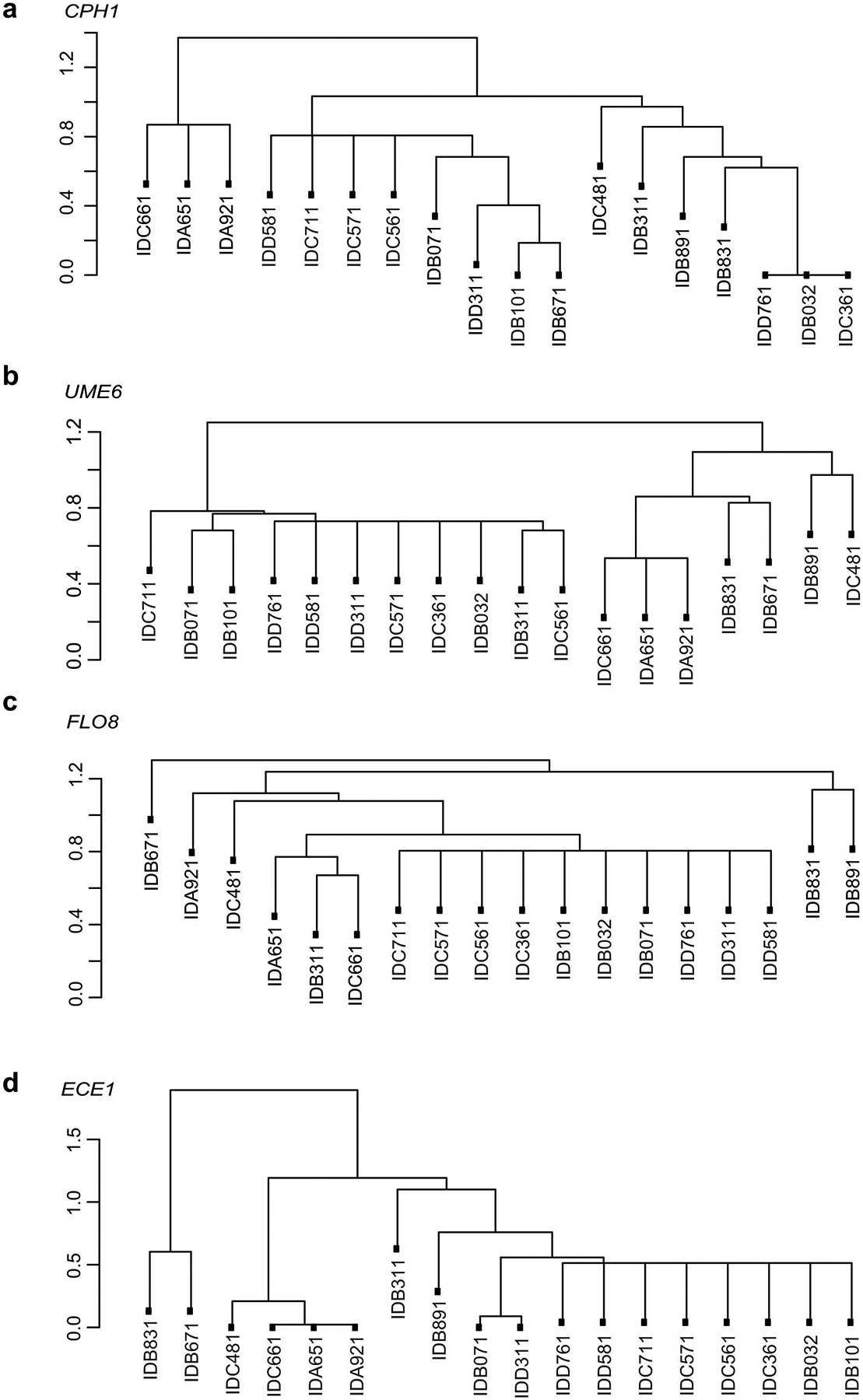 Extended Data Fig. 7.