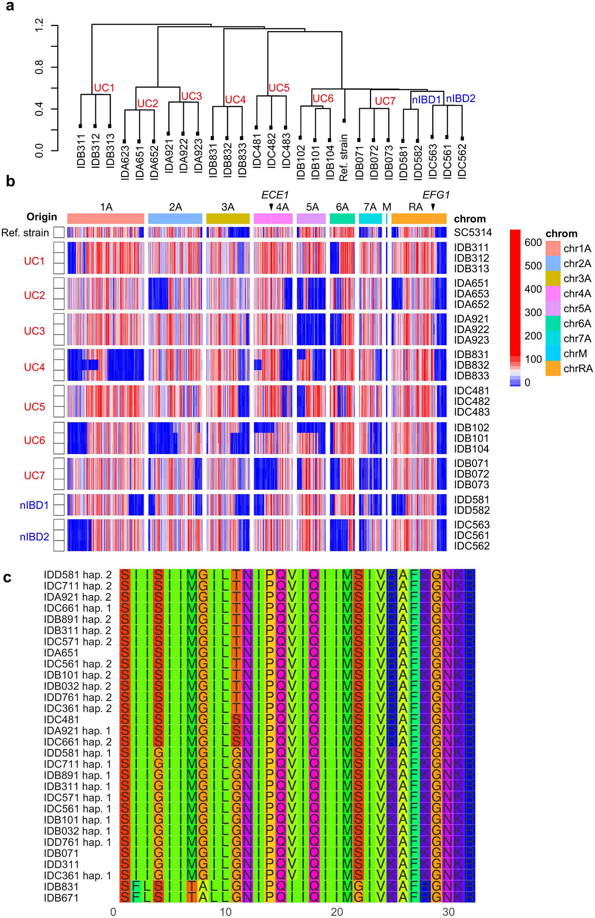 Extended Data Fig. 9.