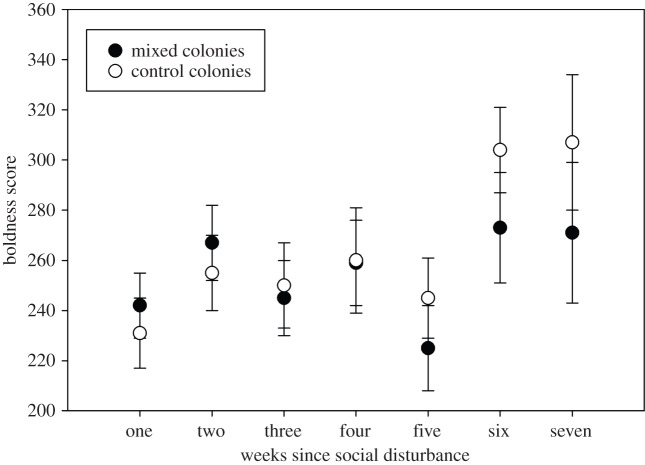 Figure 1.