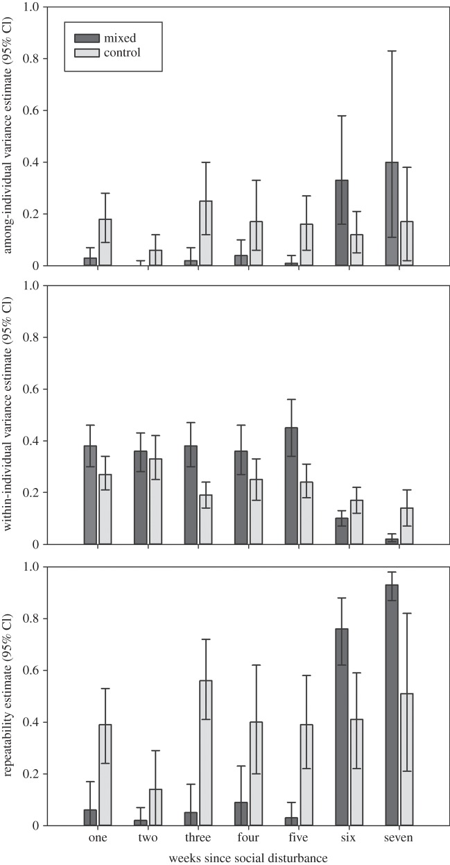 Figure 2.