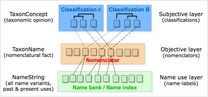 Figure 21.