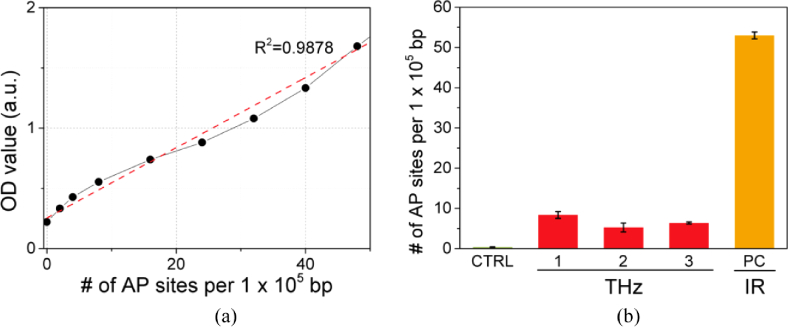 Fig. 8.