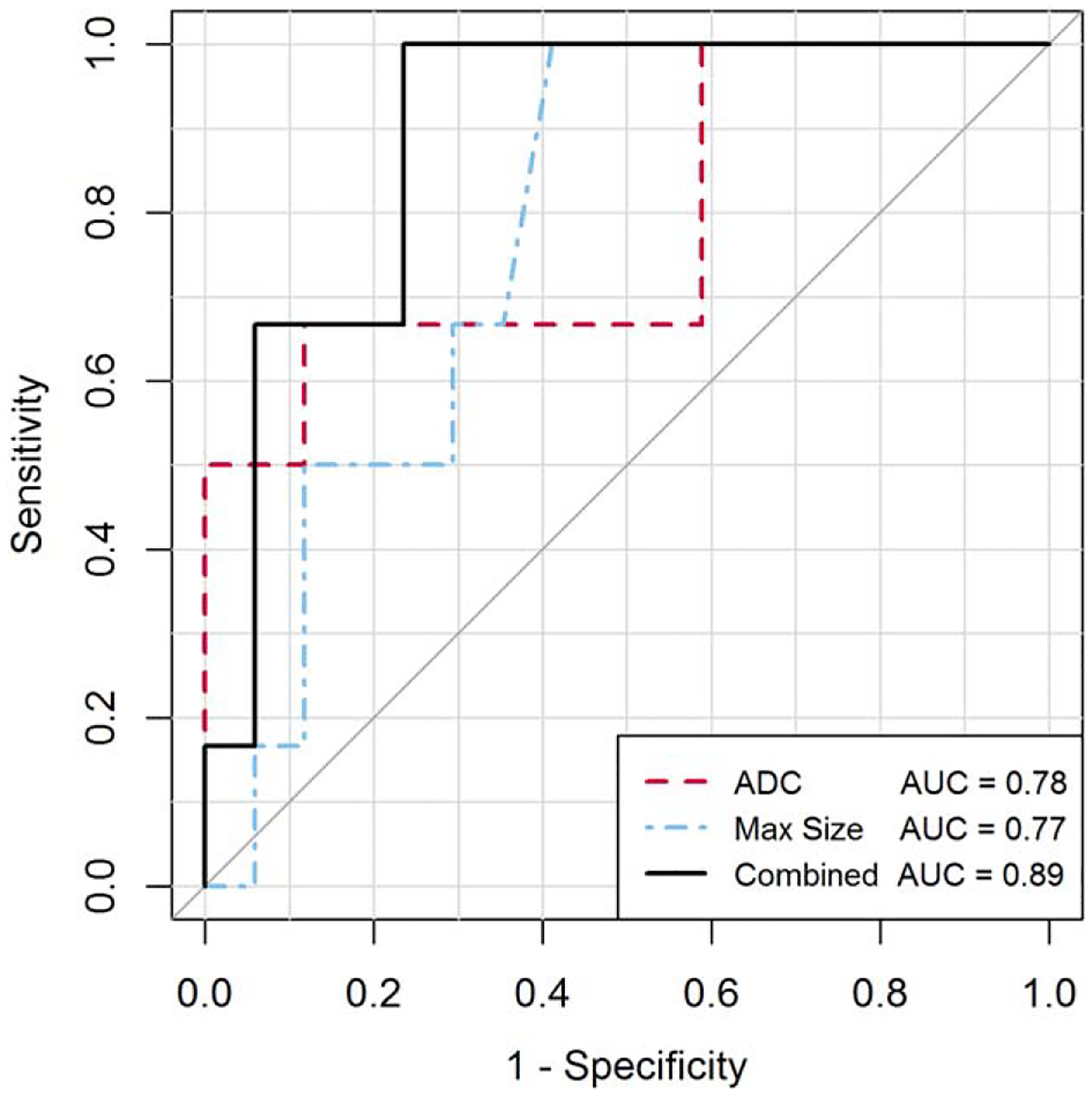 FIGURE 4: