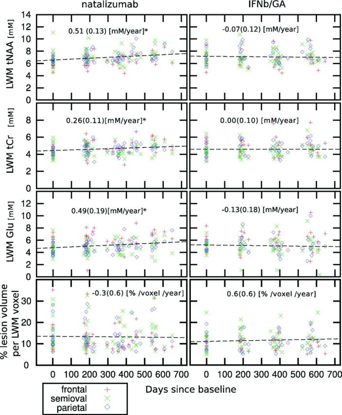 Fig 2.