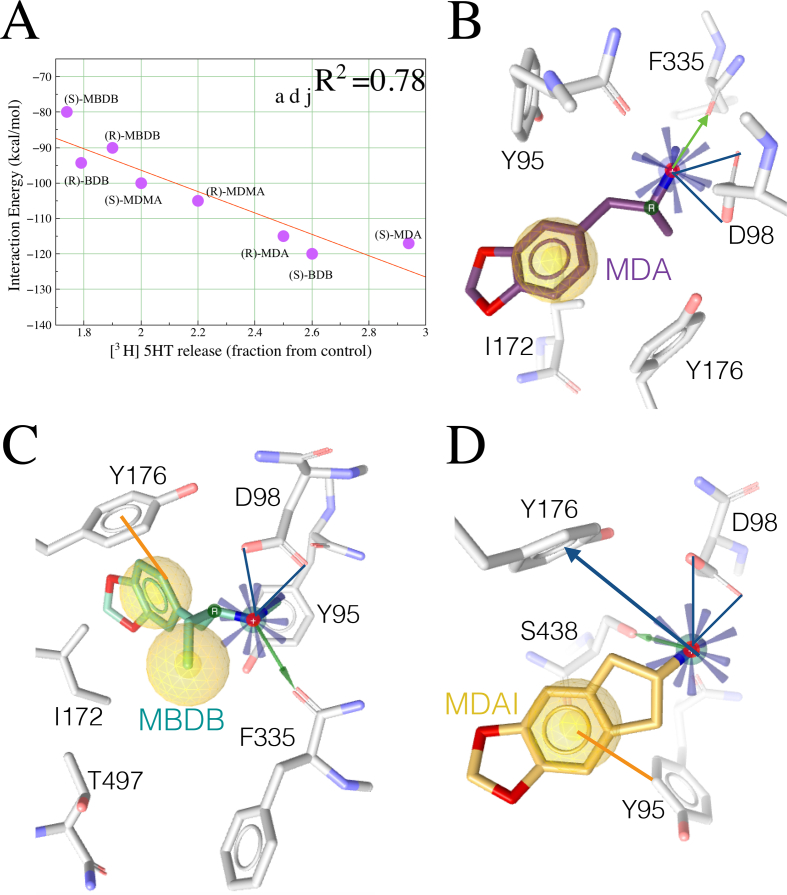 Figure 4