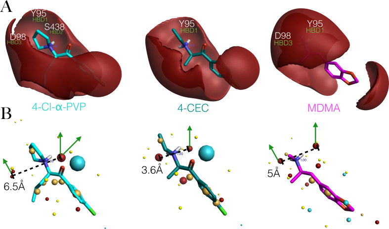 Figure 10