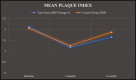 Graph 1