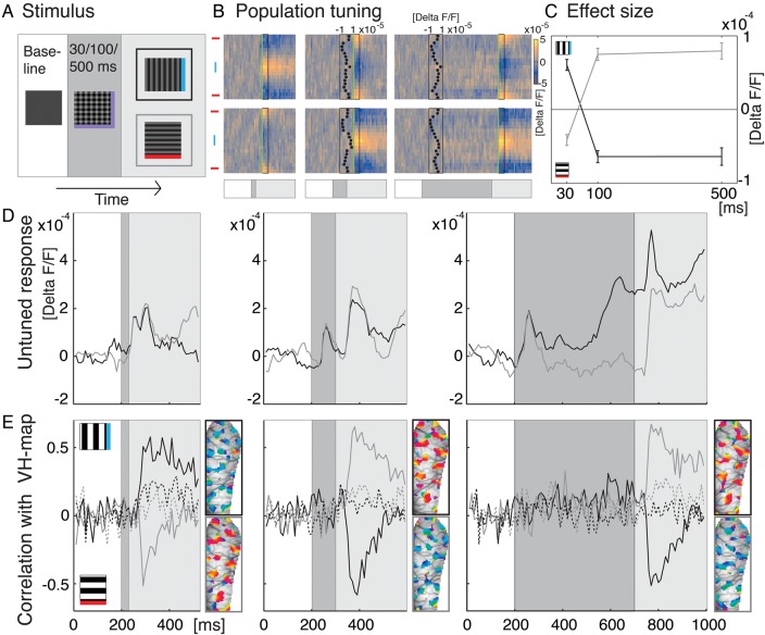 Figure 6.